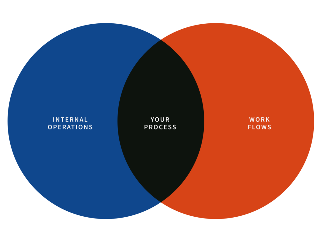Graphic_Charts_Marketing_Clio_2021_Approved-for-Distribution_Internal-Operations-and-Work-Flow-1024x771
