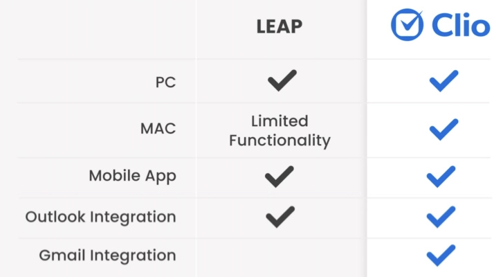Clio vs Leap