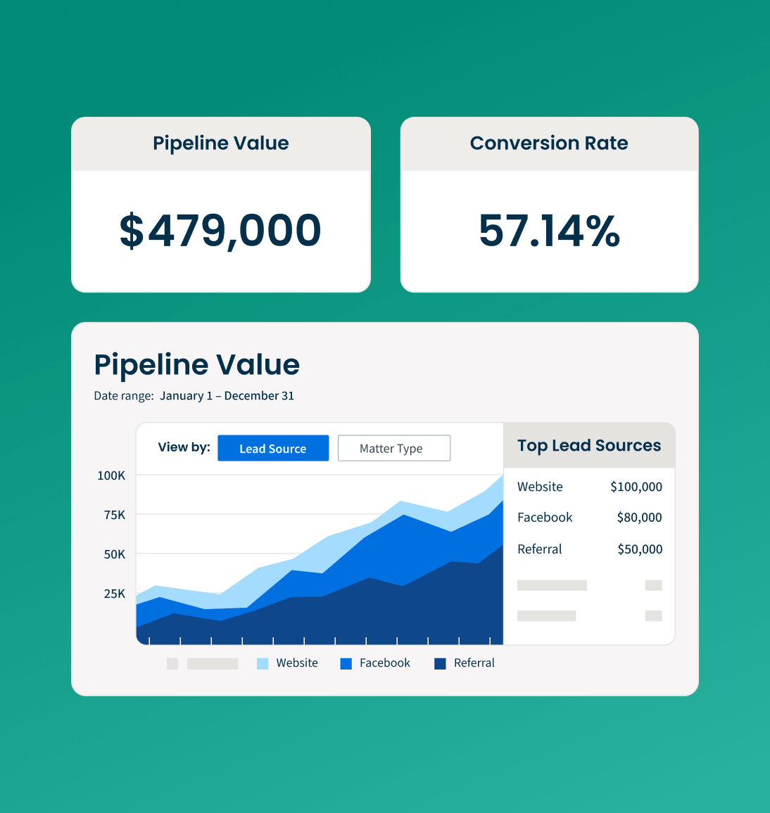 Grow - Identify the best channels for new business