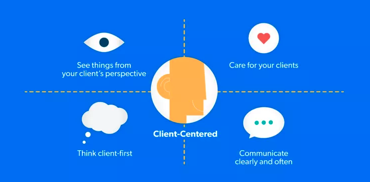 4 quadrants of being client centered
