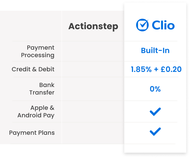 Actionstep comparison with Clio