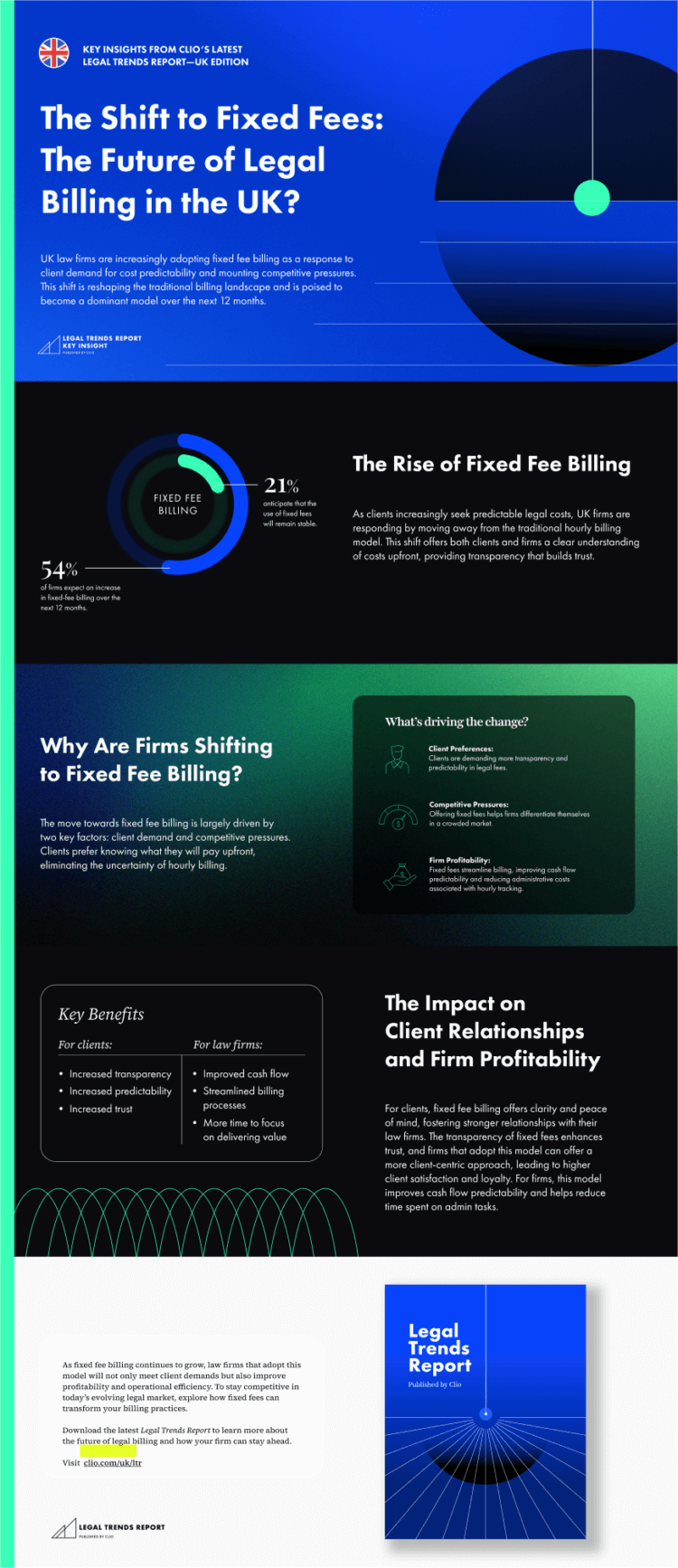 EMEA LTR Infographic 2 Flat Fees 2025