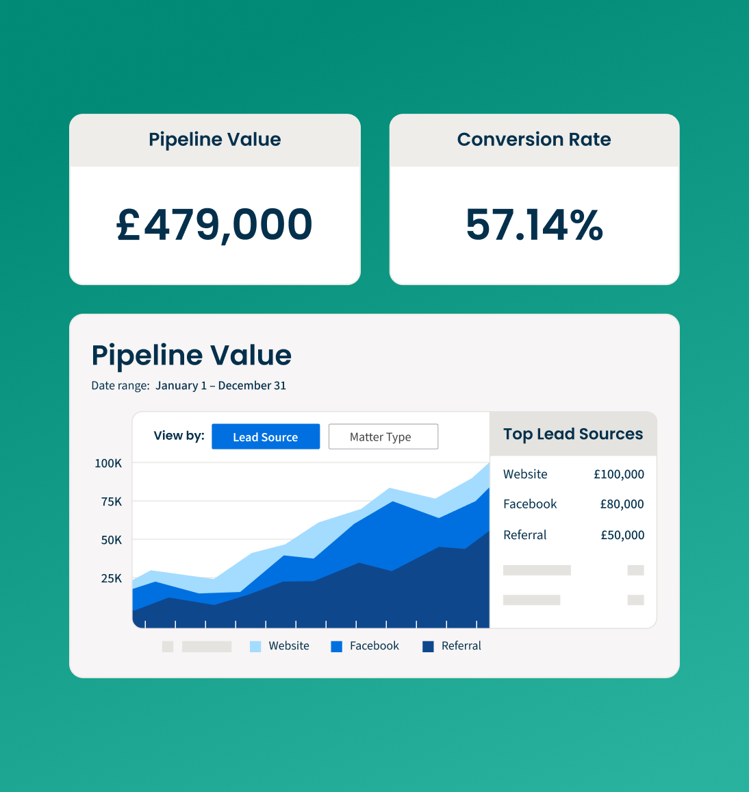 Clio Grow - Identify the best channels for new business