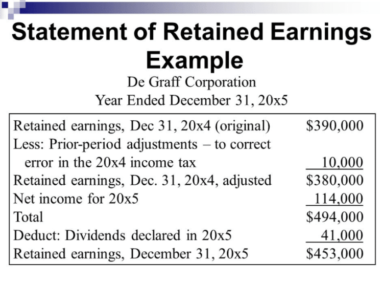 Statement of retained earnings - BooksTime
