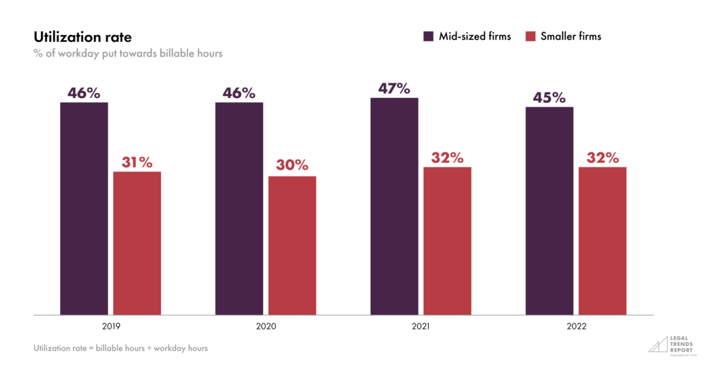 Part 1-Chart 7—Utilization rate