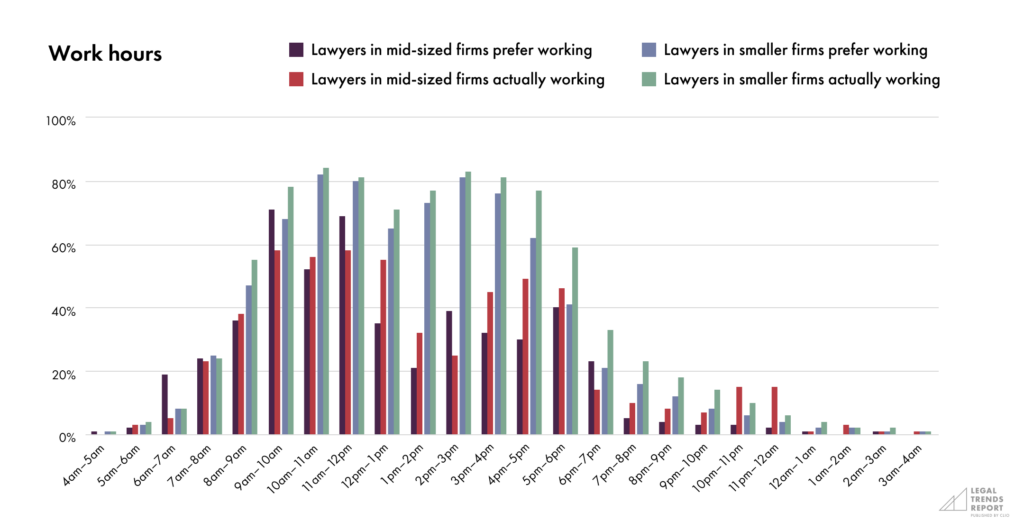 Part 3-Chart 2—Work hours