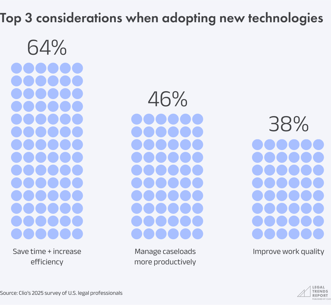 Chart 4.18 - Top 3 considerations when adopting new technologies