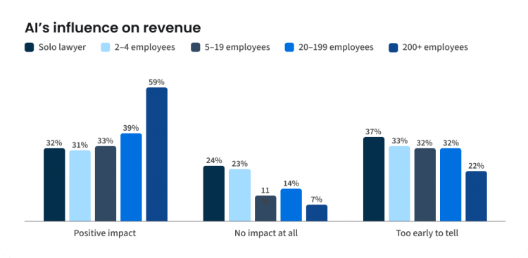 2026 Legal Trends Report for Solo and Small Law Firms - Clio