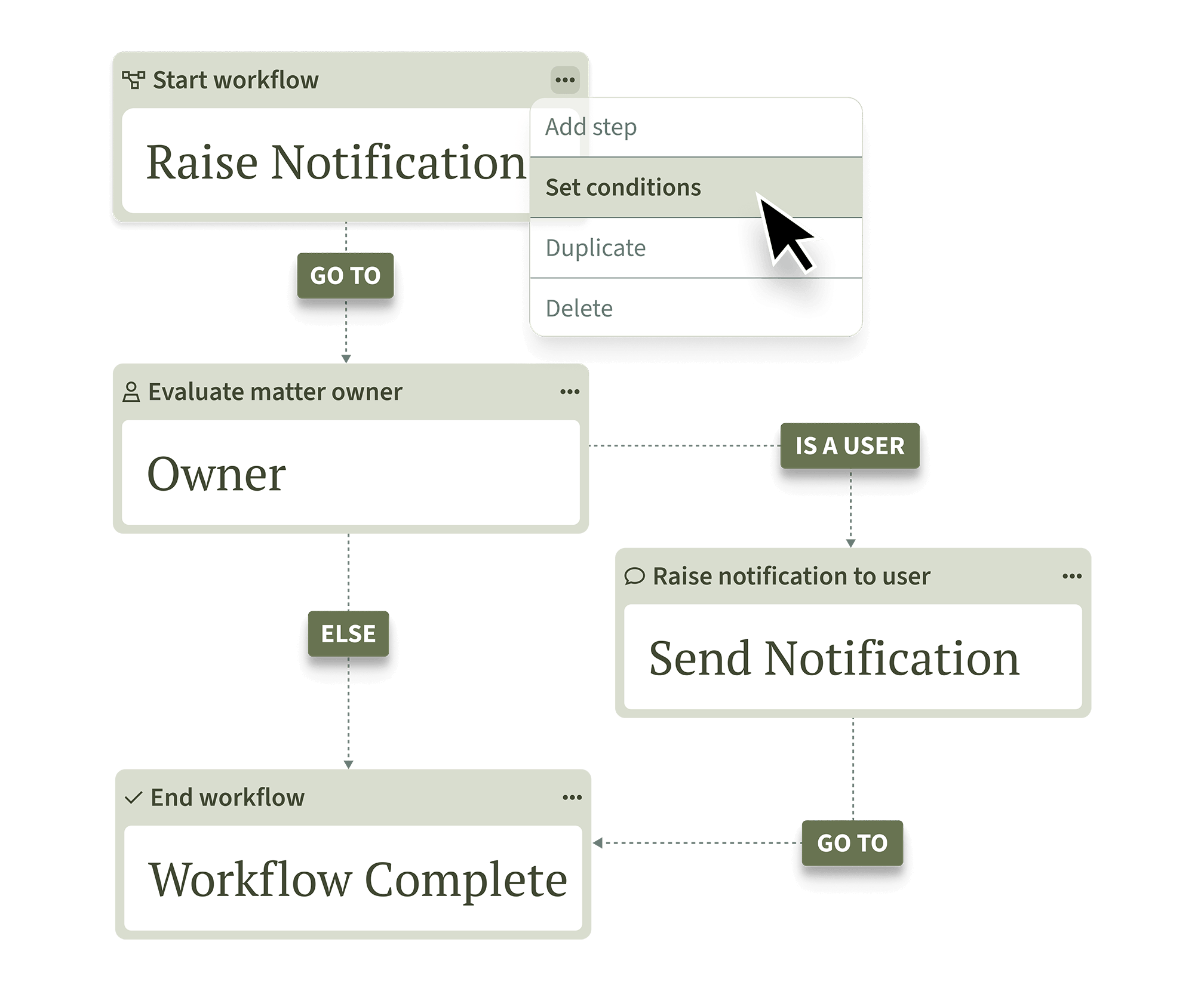 Configurable workflows by practice and jurisdiction