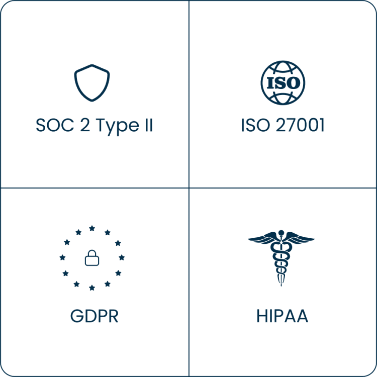 Square, Certification Layout, SOC 2 Type II, ISO 27001, GDPR, HIPAA